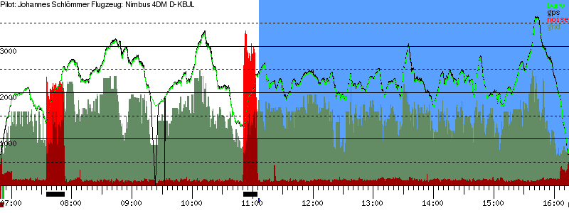 Barometer